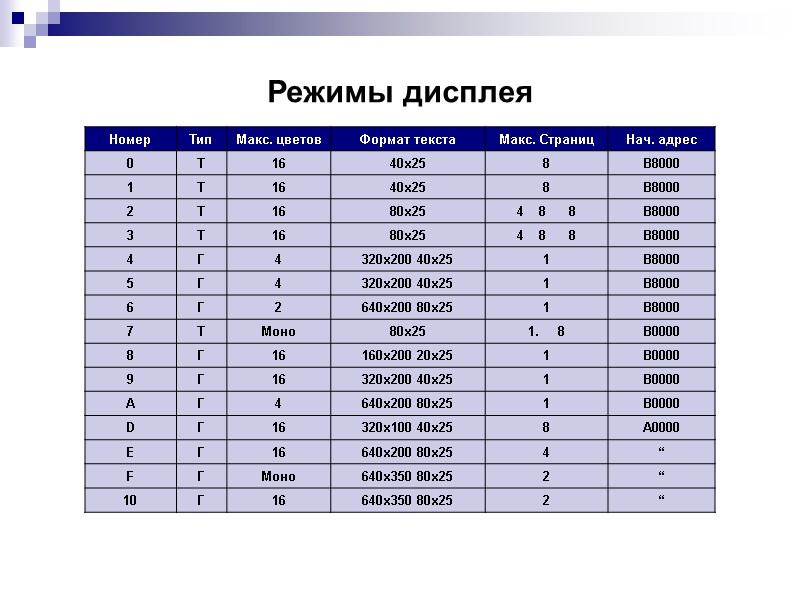 Режимы дисплея